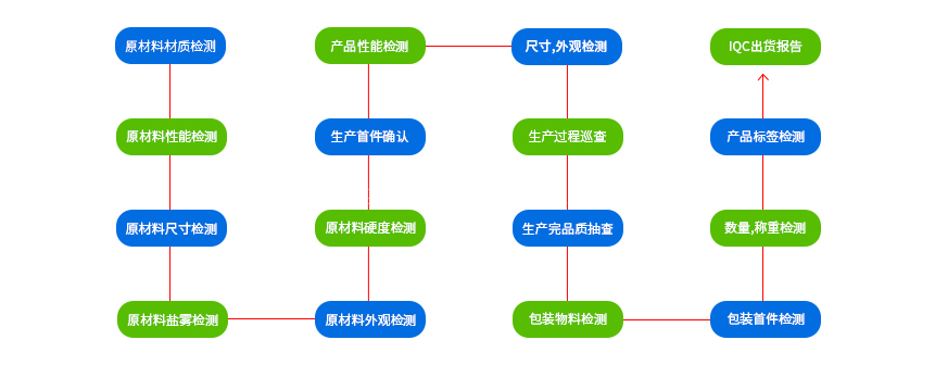 五金沖壓加工