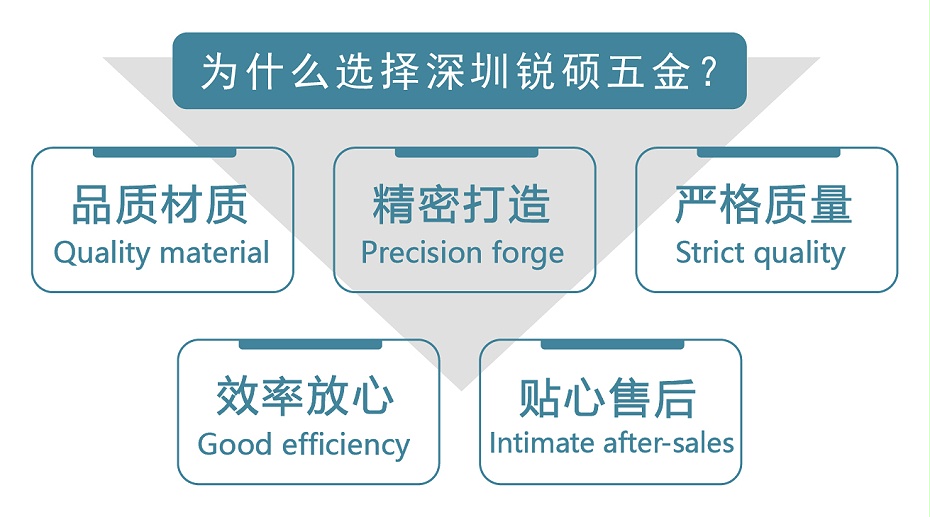 放療眼屏蔽罩