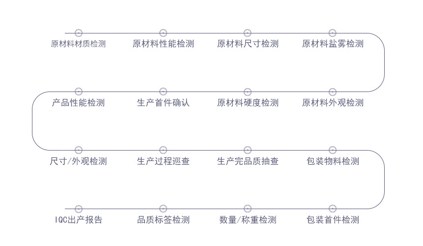 鋁合金陽極氧化沖壓加工