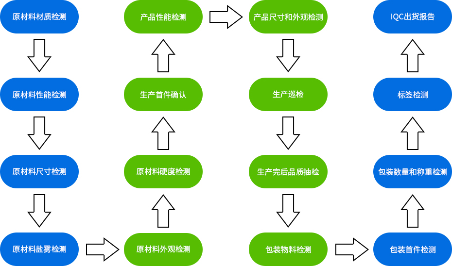 精密沖壓件-殼子16道檢測(cè)工序