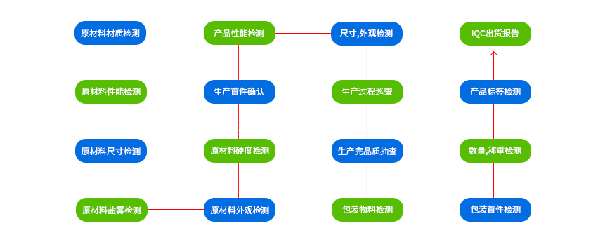 加工沖壓件