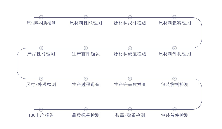 電子類五金沖壓件