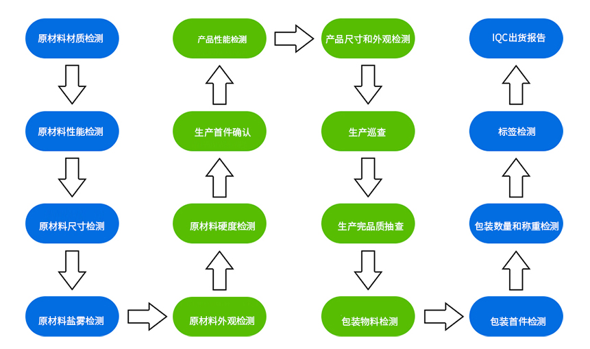 精密沖壓件