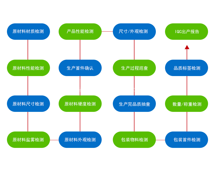 不銹鋼沖壓