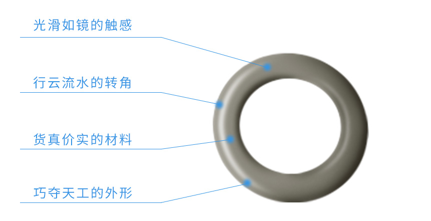 不銹鋼平墊圈